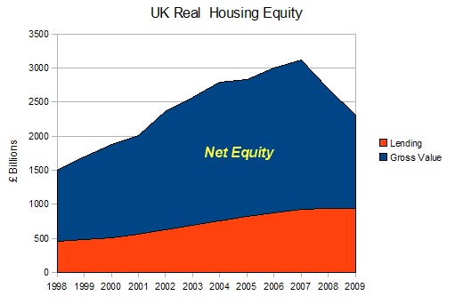 HousingEquity.gif