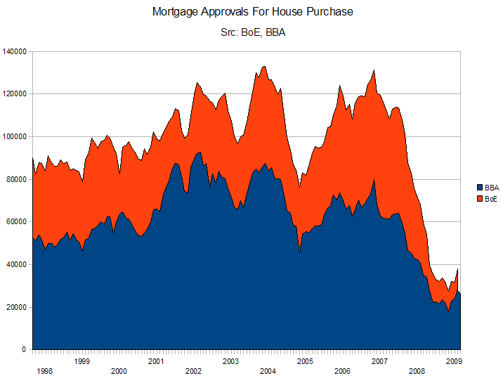 Approvals0309.gif