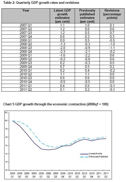 GDP_revisions_1011.gif