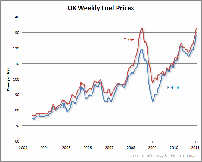 weeklyfuelprices240111.gif