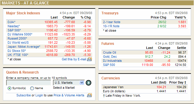 markets290908.gif